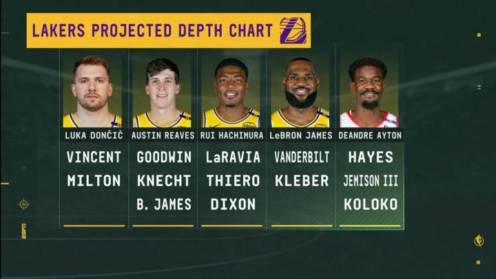 九游-还会有补强吗？转播方晒湖人阵容：潜在首发是老4人+新援艾顿